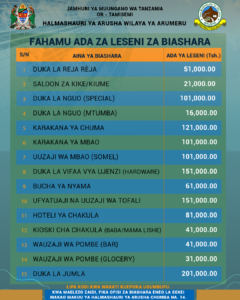 Aina za Leseni na Ada Zake