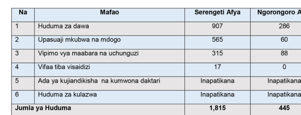 Aina ya Vifurushi Vya Bima ya Afya NHIF kwa Mtu Binafsi na Gharama zake