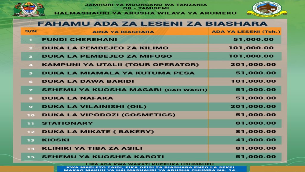 Fahamu Ada na Gharama ya Leseni ya Biashara yako