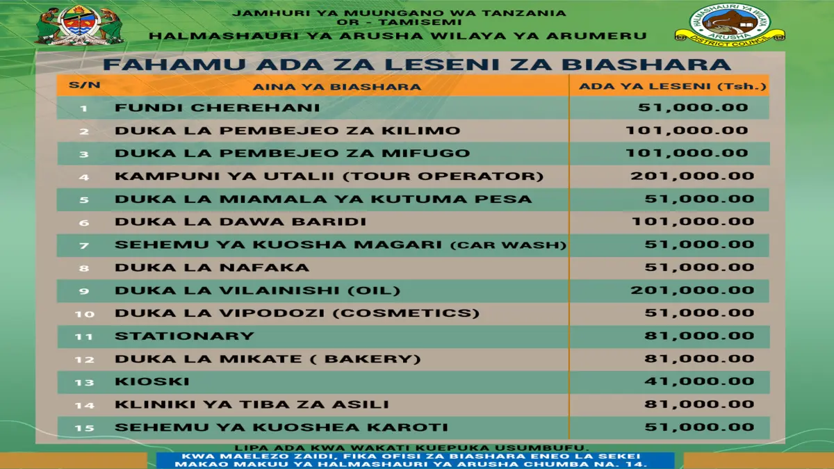 Fahamu Ada na Gharama ya Leseni ya Biashara yako