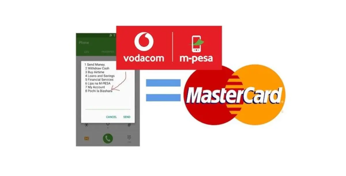 Jinsi Ya Kutumia M-Pesa Visacard / Mastercard Jinsi Ya Kutumia M-Pesa Visacard / Mastercard