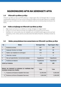 Aina ya Vifurushi Vya Bima ya Afya NHIF kwa Mtu Binafsi