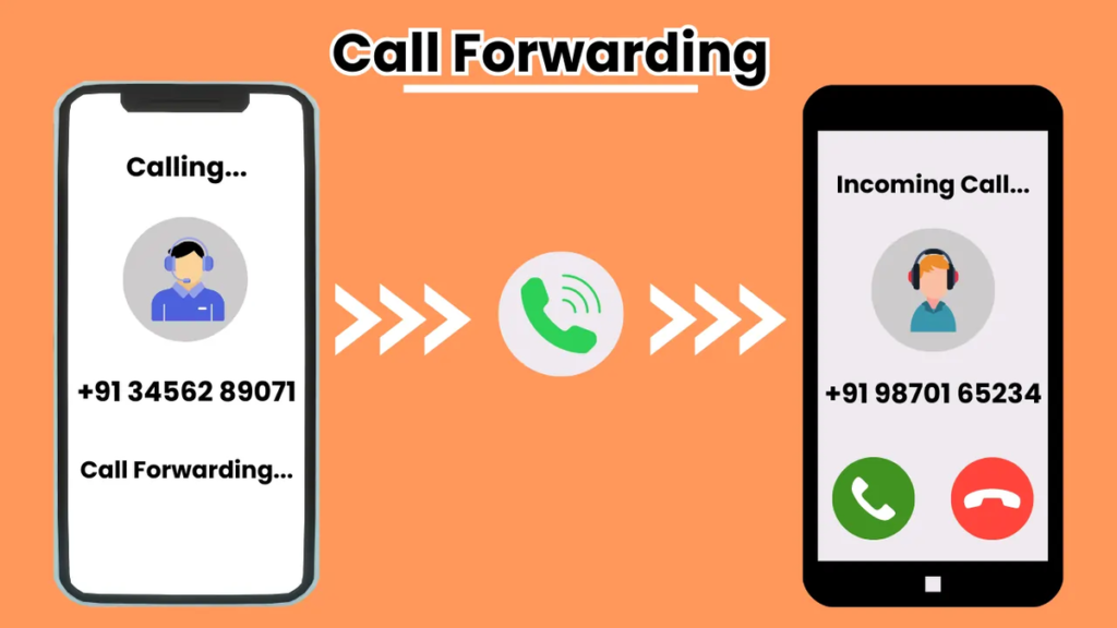 Jinsi ya kuweka na Kutoa call Forwarding code Kwenye Android Au iPhone