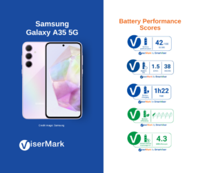 Bei ya Samsung Galaxy A35 nchini Tanzania