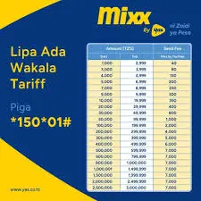 Makato ya Kutoa Pesa – 2025