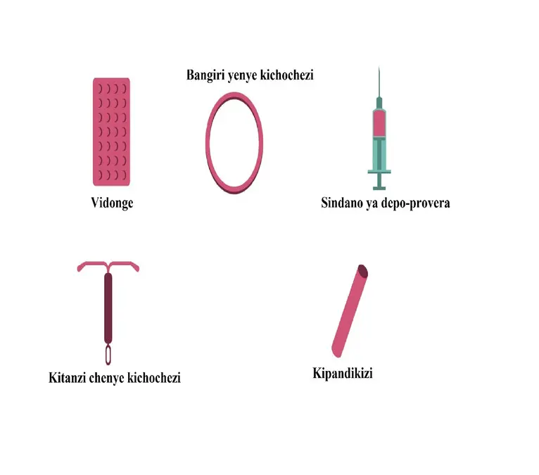 Aina za uzazi wa mpango Faida na madhara yake