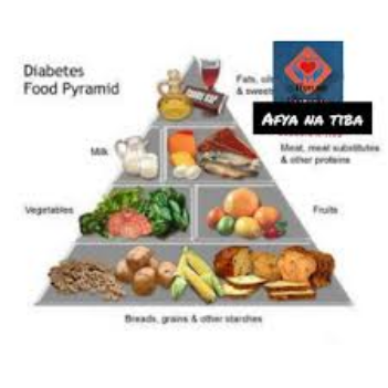 Vyakula vya Mtu Mwenye Sukari ya Kupanda (Hyperglycemia)